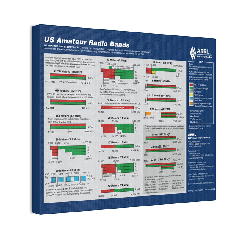 US Amateur Radio Band Chart Canvas – Ham Shack Wall Art