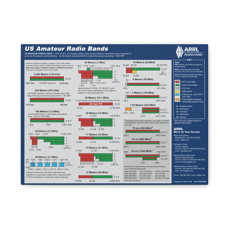 US Amateur Radio Band Chart Canvas – Ham Shack Wall Art