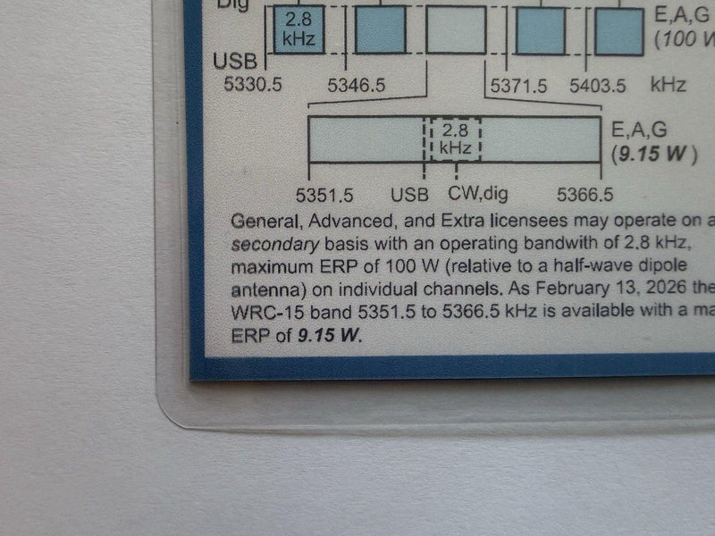 Magnetic US Ham Radio Band Chart – ARRL Reference, 5 Mil Laminated