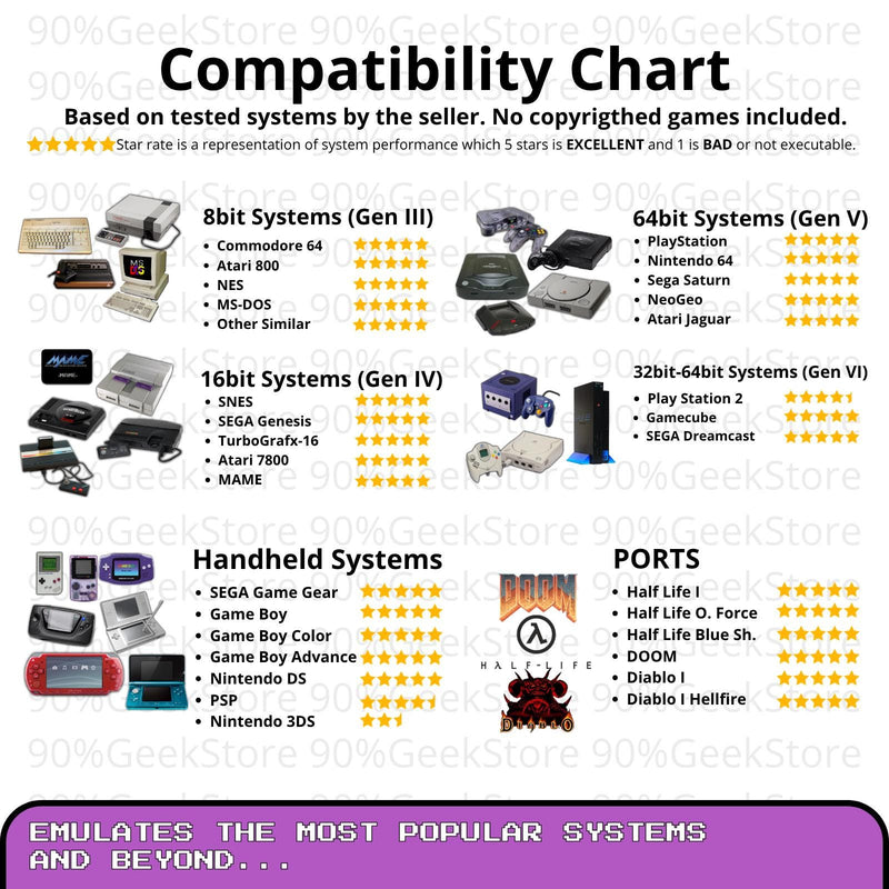RetroCube Retro Gaming Console – HDMI, PS2 & GameCube Compatible