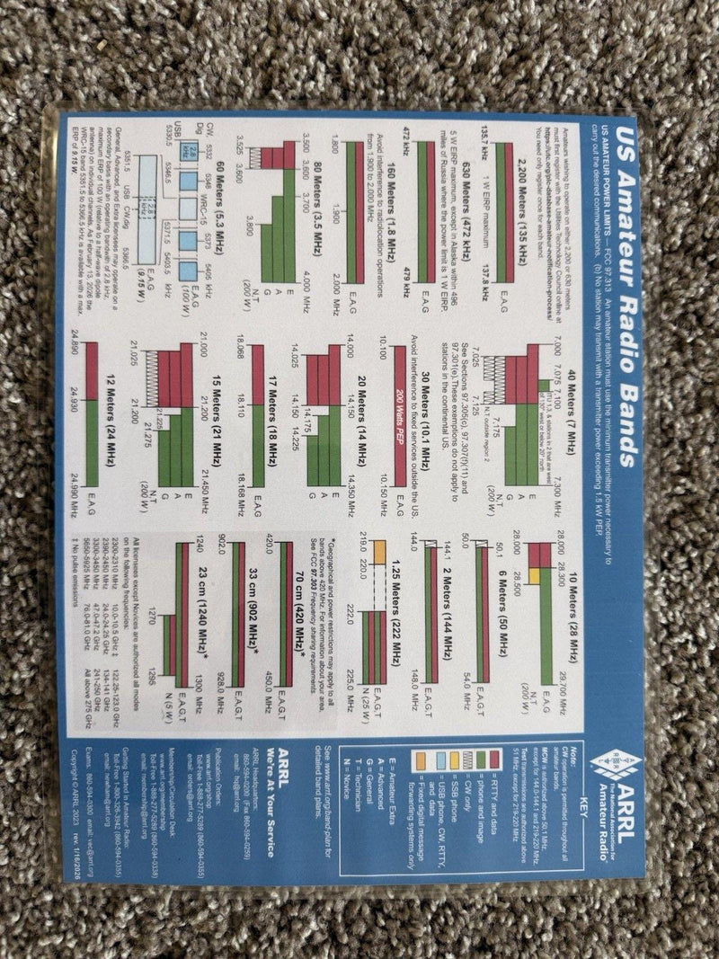Magnetic US Ham Radio Band Chart – ARRL Reference, 5 Mil Laminated