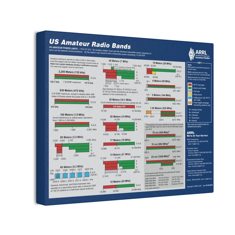 US Amateur Radio Band Chart Canvas – Ham Shack Wall Art