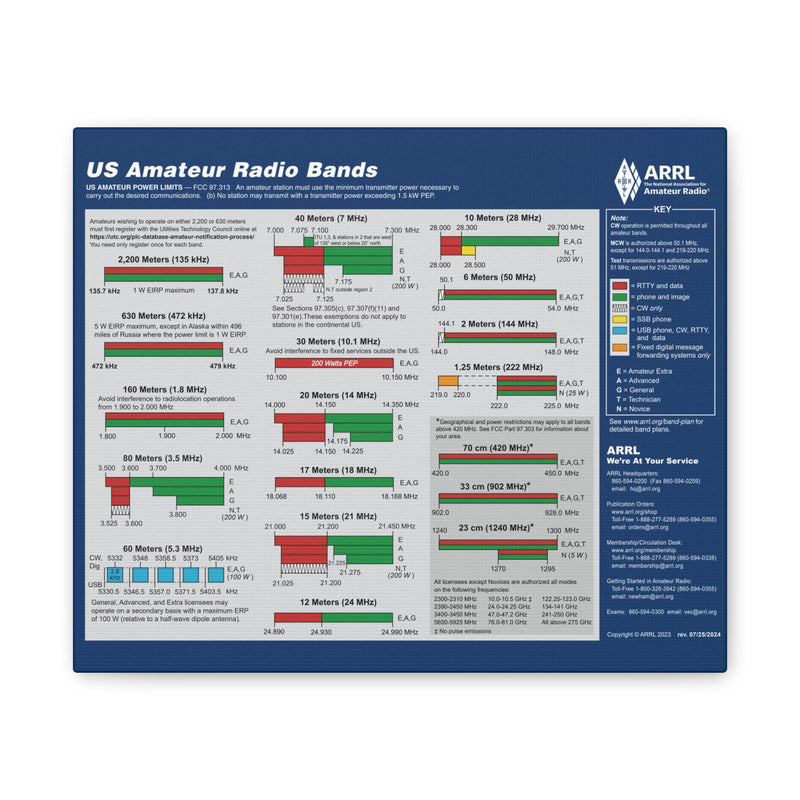 US Amateur Radio Band Chart Canvas – Ham Shack Wall Art