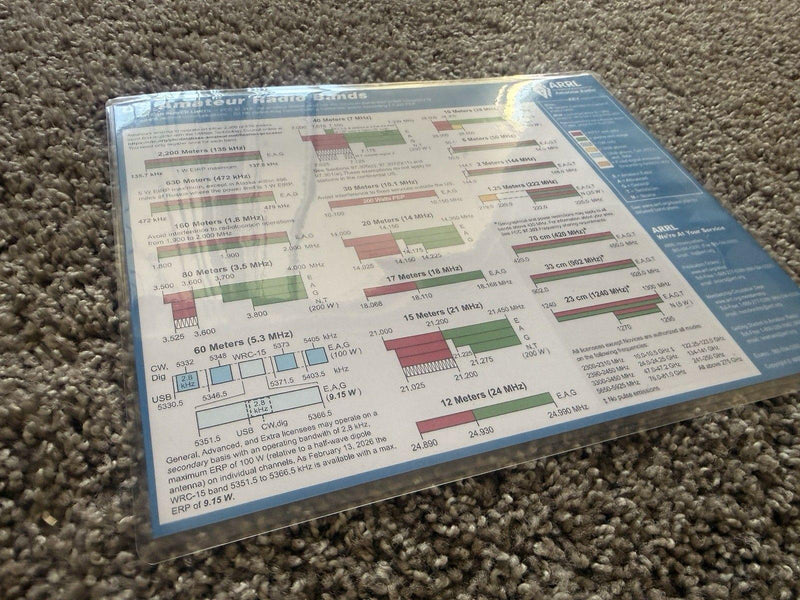Magnetic US Ham Radio Band Chart – ARRL Reference, 5 Mil Laminated
