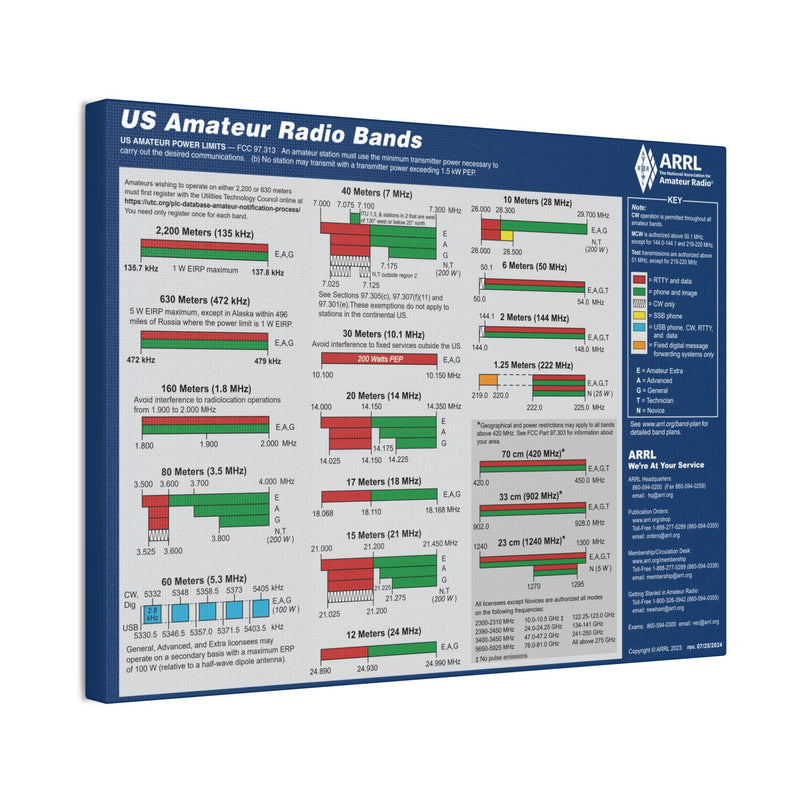 US Amateur Radio Band Chart Canvas – Ham Shack Wall Art