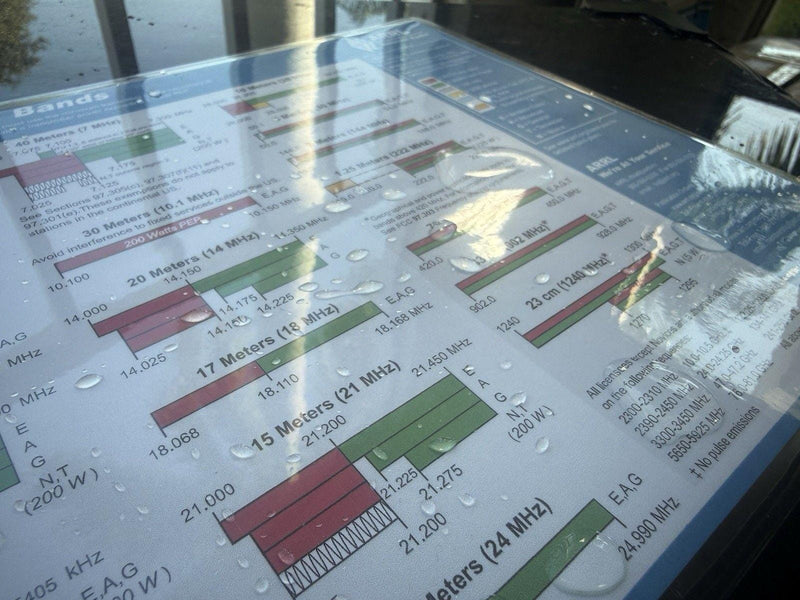 Magnetic US Ham Radio Band Chart – ARRL Reference, 5 Mil Laminated