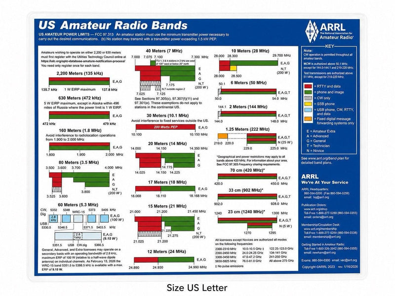 Magnetic US Ham Radio Band Chart – ARRL Reference, 5 Mil Laminated
